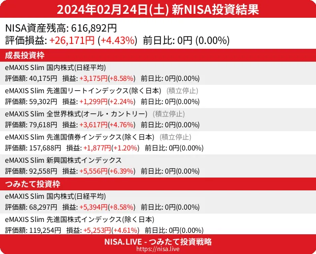 2024-02-24のNISA投資結果