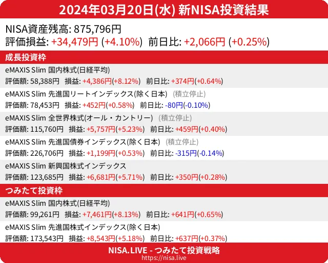 2024-03-20のNISA投資結果
