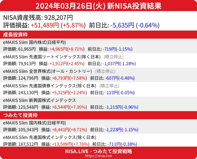 2024-03-26のNISA投資結果