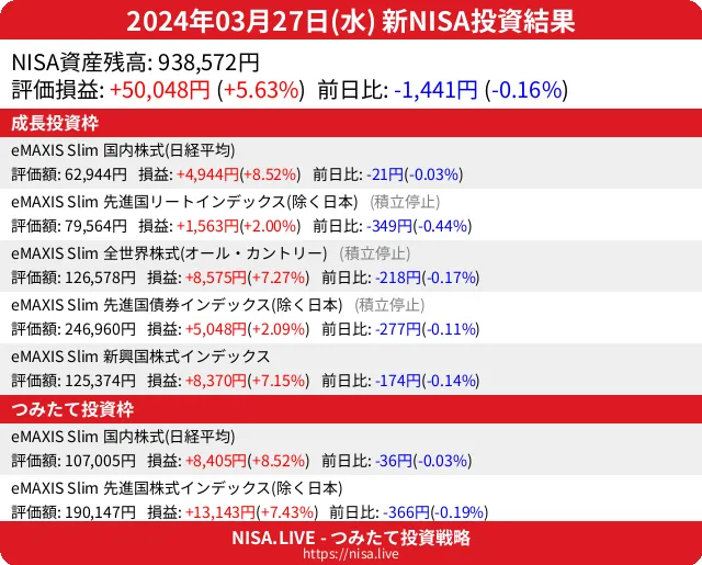 2024-03-27のNISA投資結果