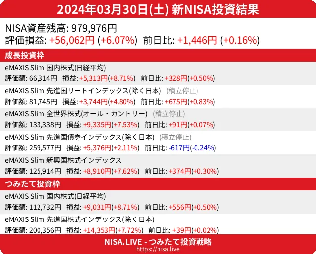 2024-03-30のNISA投資結果