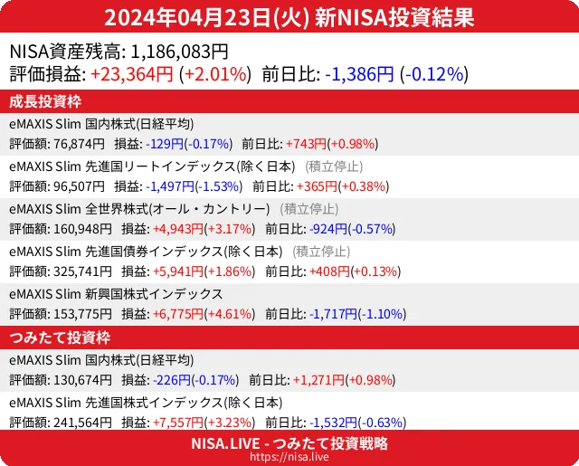 2024-04-23のNISA投資結果