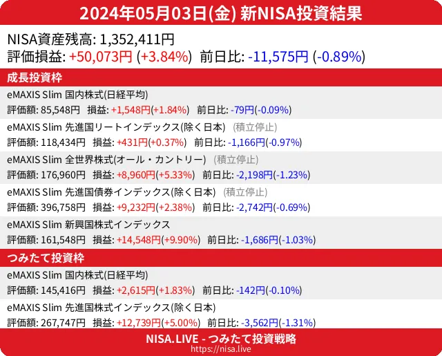 2024-05-03のNISA投資結果