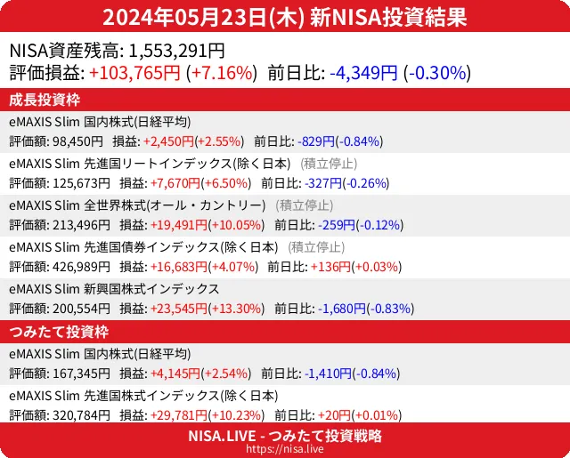 2024-05-23のNISA投資結果
