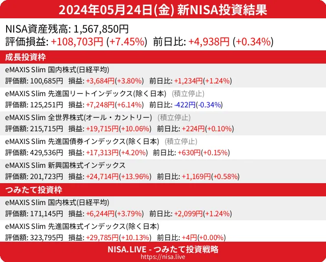 2024-05-24のNISA投資結果