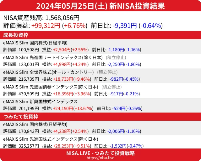 2024-05-25のNISA投資結果