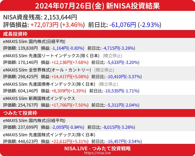 2024-07-26のNISA投資結果