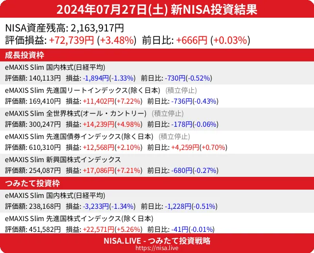 2024-07-27のNISA投資結果