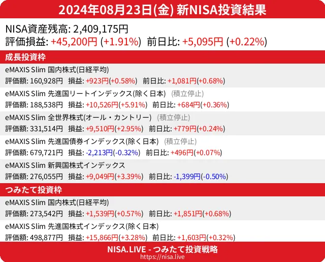 2024-08-23のNISA投資結果