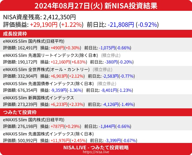 2024-08-27のNISA投資結果