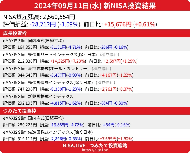 2024-09-11のNISA投資結果