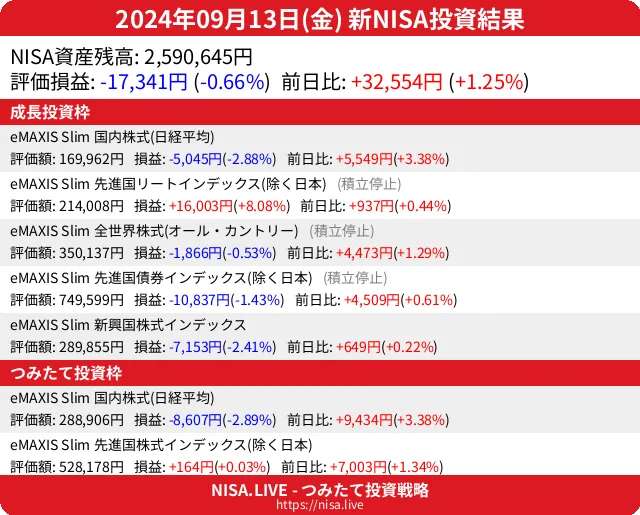 2024-09-13のNISA投資結果