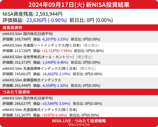 2024-09-17のNISA投資結果
