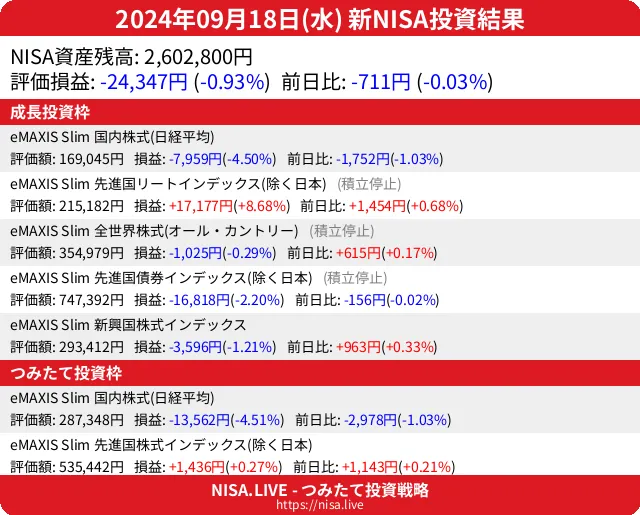 2024-09-18のNISA投資結果