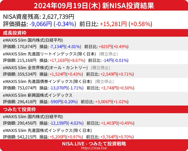 2024-09-19のNISA投資結果