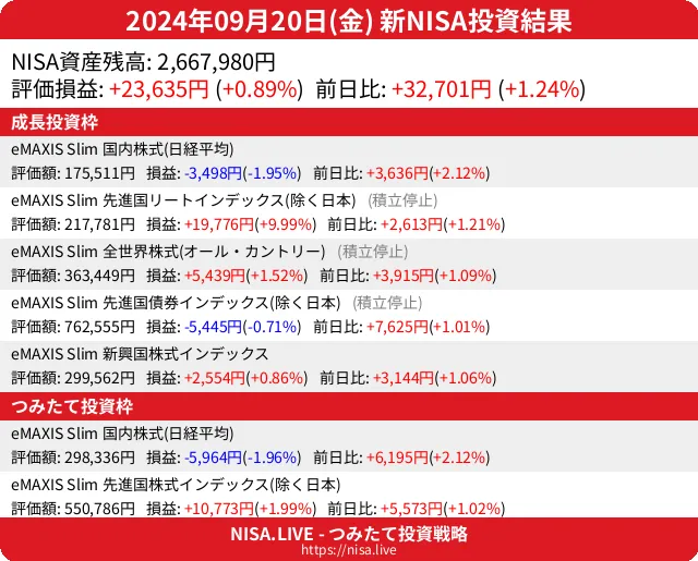 2024-09-20のNISA投資結果