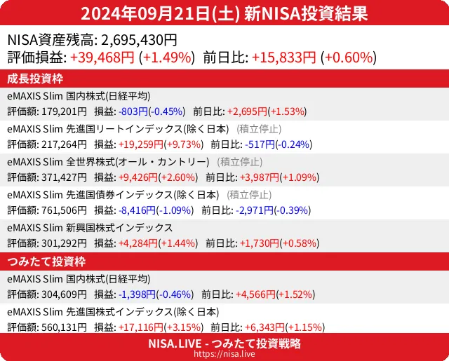 2024-09-21のNISA投資結果