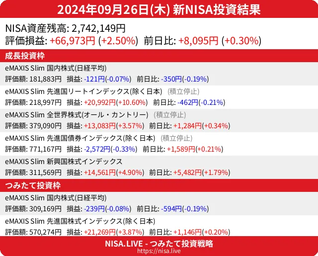 2024-09-26のNISA投資結果