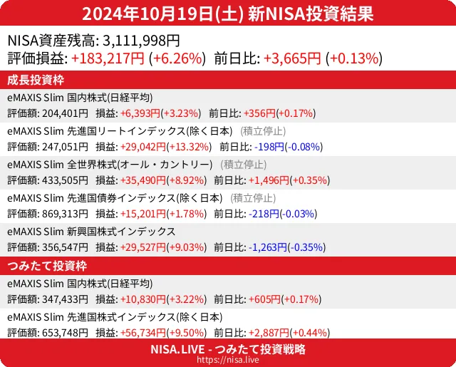 2024-10-19のNISA投資結果