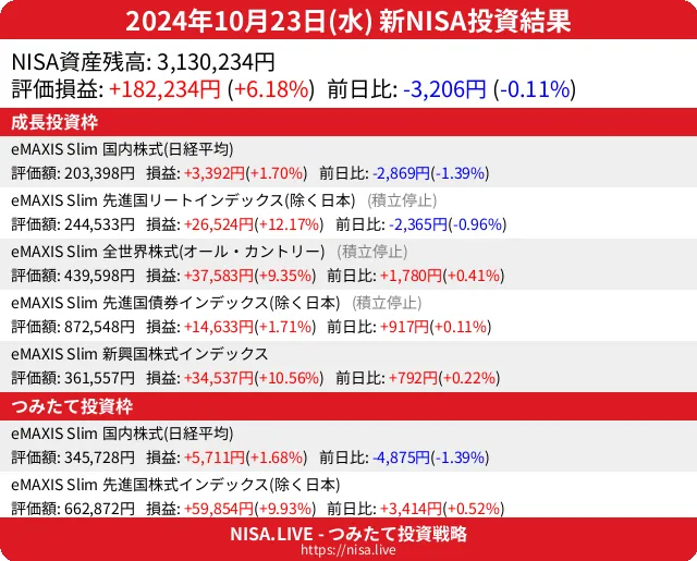 2024-10-23のNISA投資結果