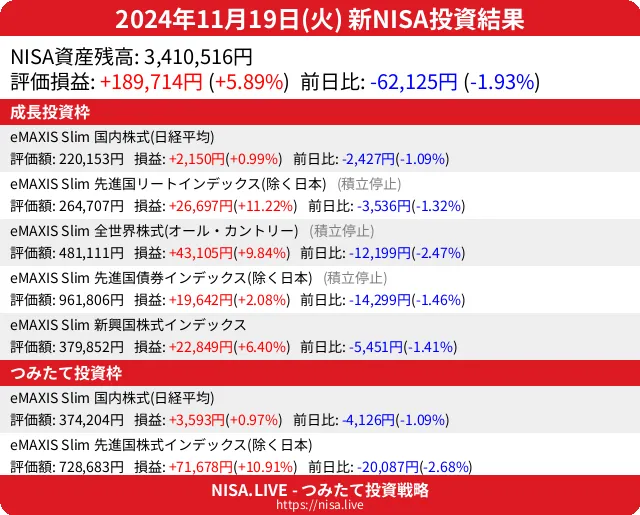 2024-11-19のNISA投資結果