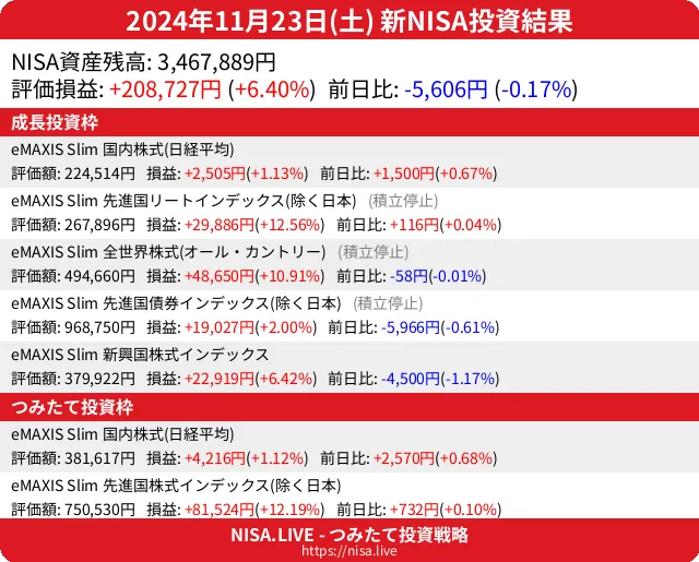 2024-11-23のNISA投資結果