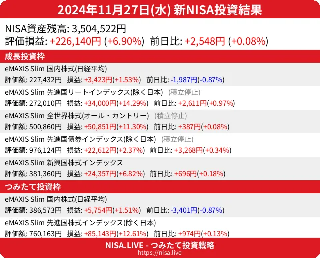 2024-11-27のNISA投資結果