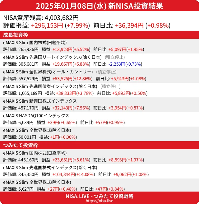 2025-01-08のNISA投資結果