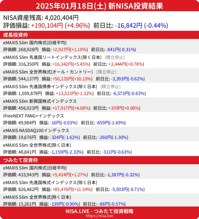 2025-01-18のNISA投資結果