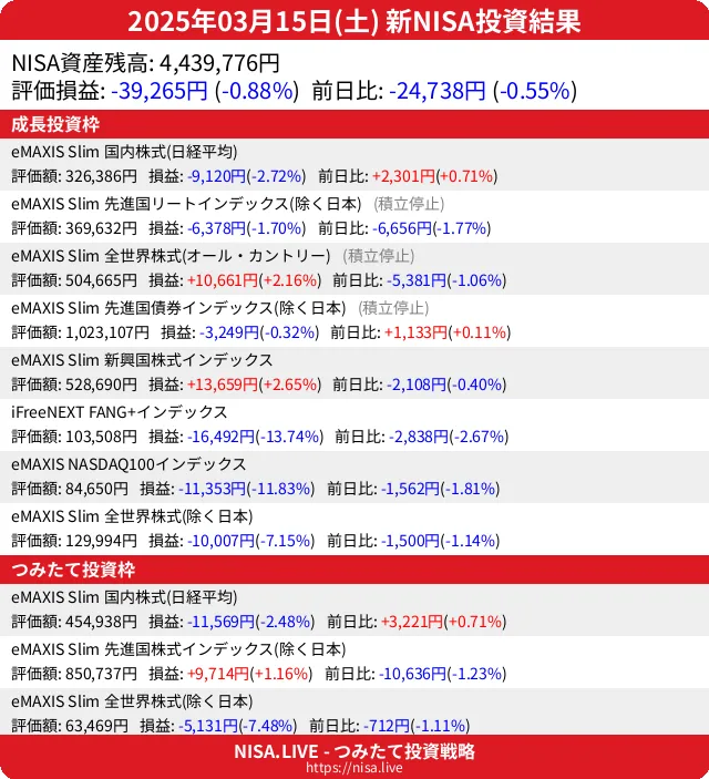2025-03-15のNISA投資結果