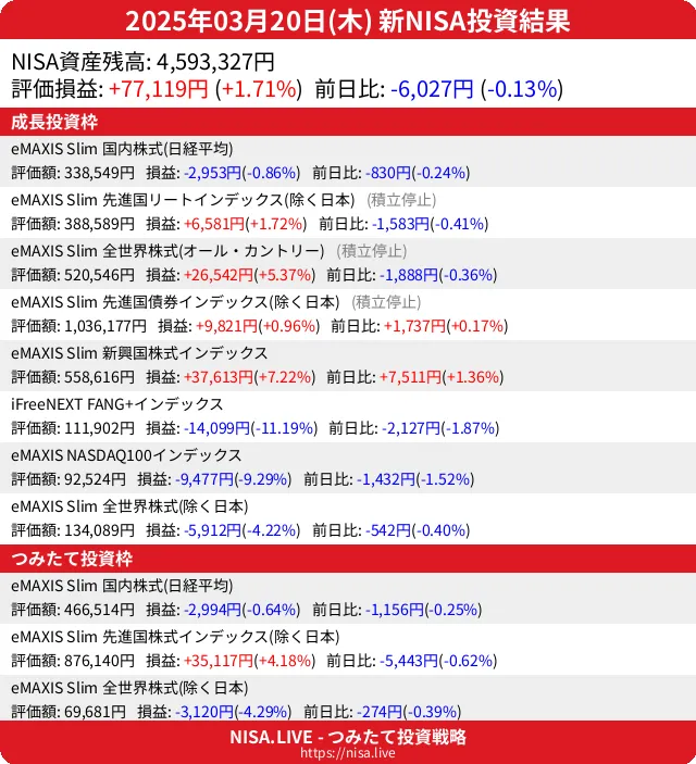 2025-03-20のNISA投資結果