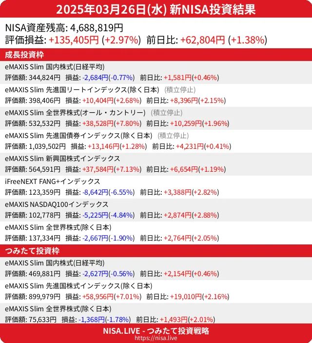 2025-03-26のNISA投資結果