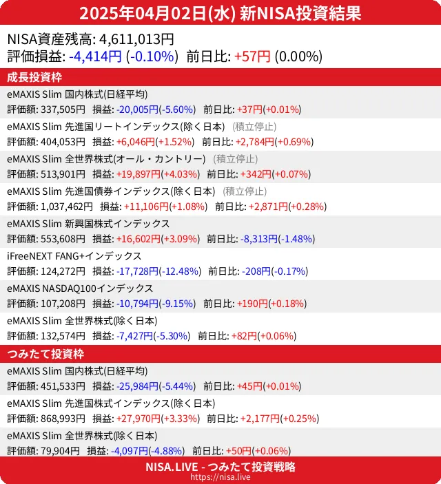 2025-04-02のNISA投資結果