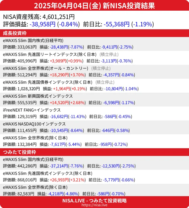 2025-04-04のNISA投資結果