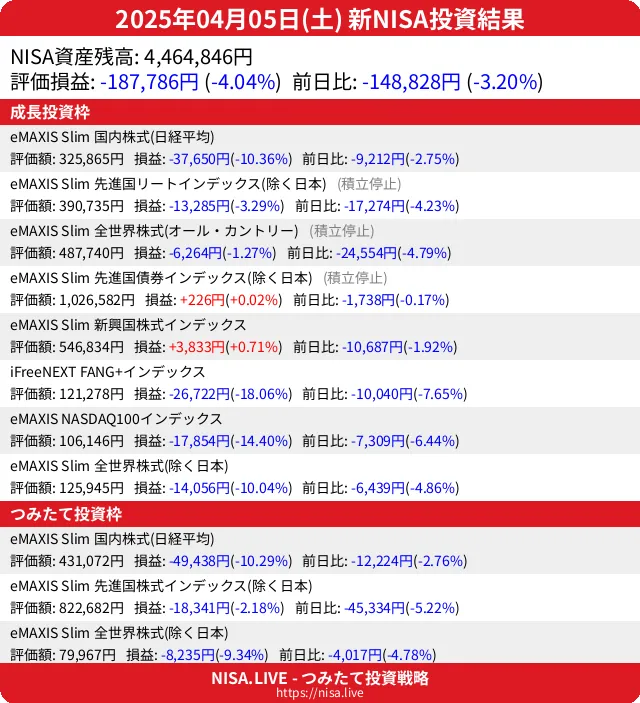 2025-04-05のNISA投資結果