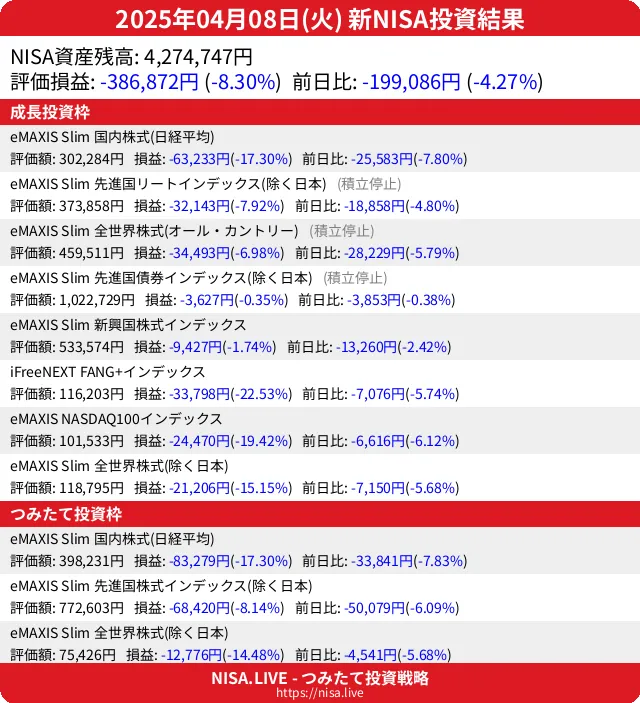 2025-04-08のNISA投資結果