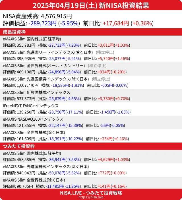 2025-04-19のNISA投資結果