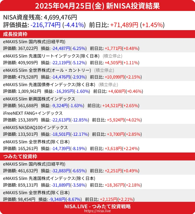 2025-04-25のNISA投資結果