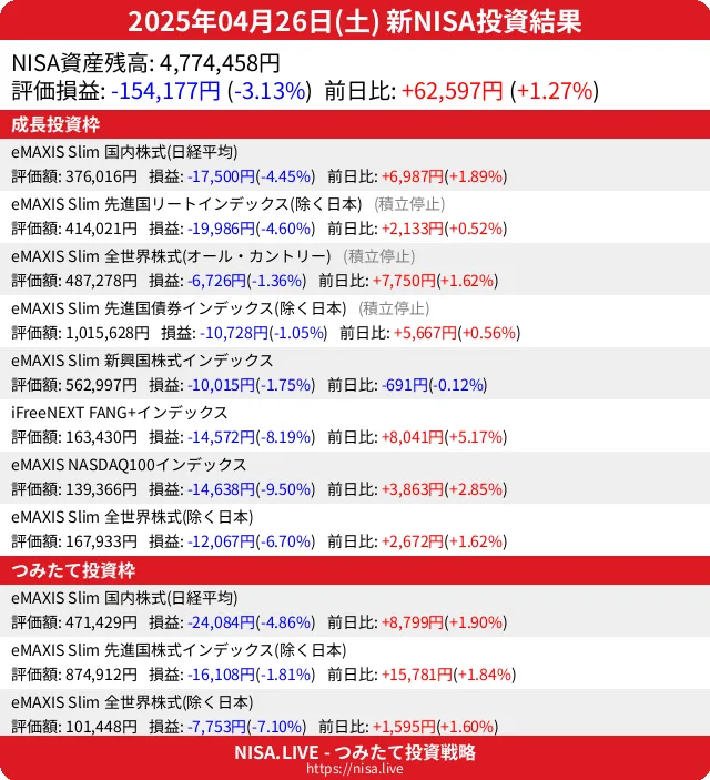 2025-04-26のNISA投資結果