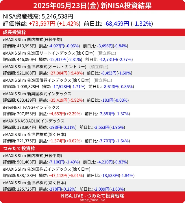 2025-05-23のNISA投資結果