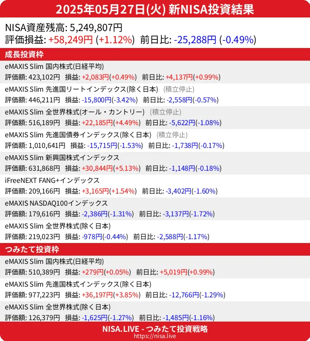 2025-05-27のNISA投資結果