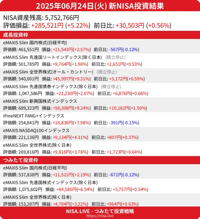 2025-06-24のNISA投資結果