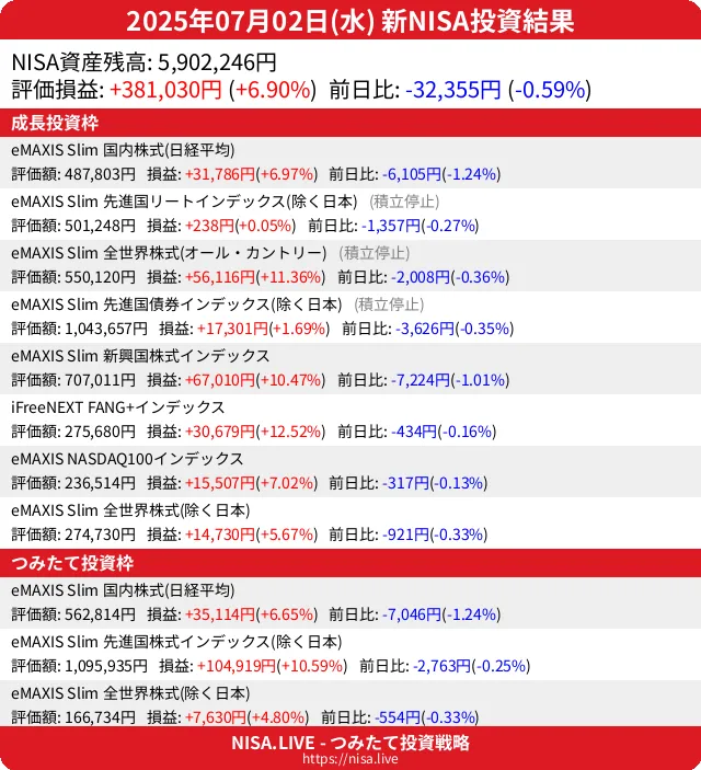 2025-07-02のNISA投資結果