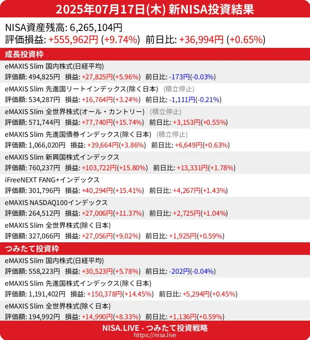 2025-07-17のNISA投資結果