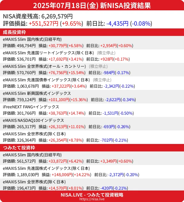 2025-07-18のNISA投資結果