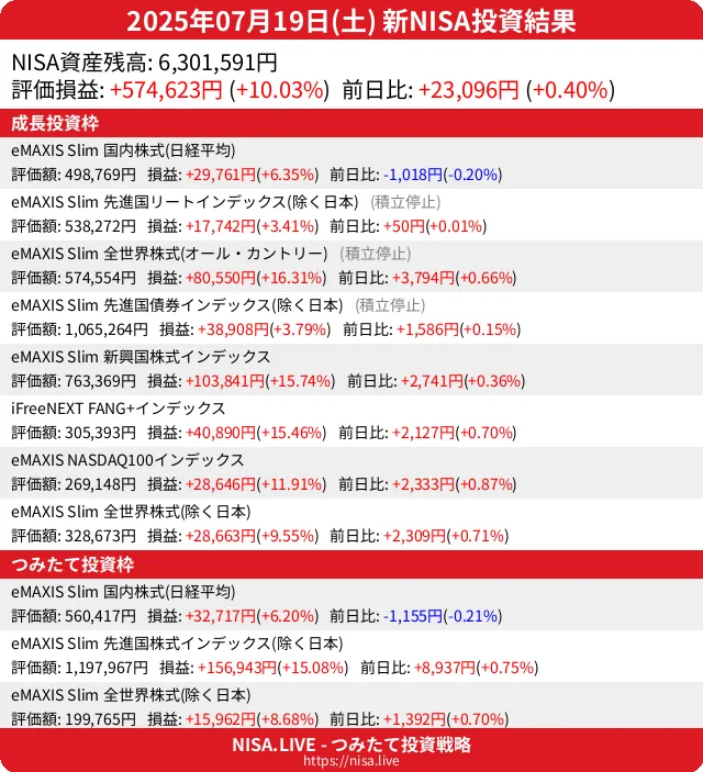 2025-07-19のNISA投資結果