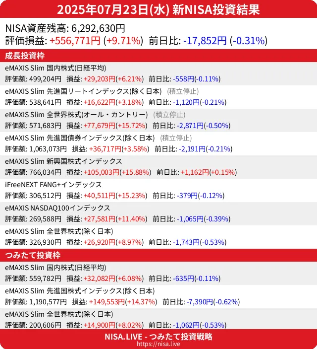 2025-07-23のNISA投資結果