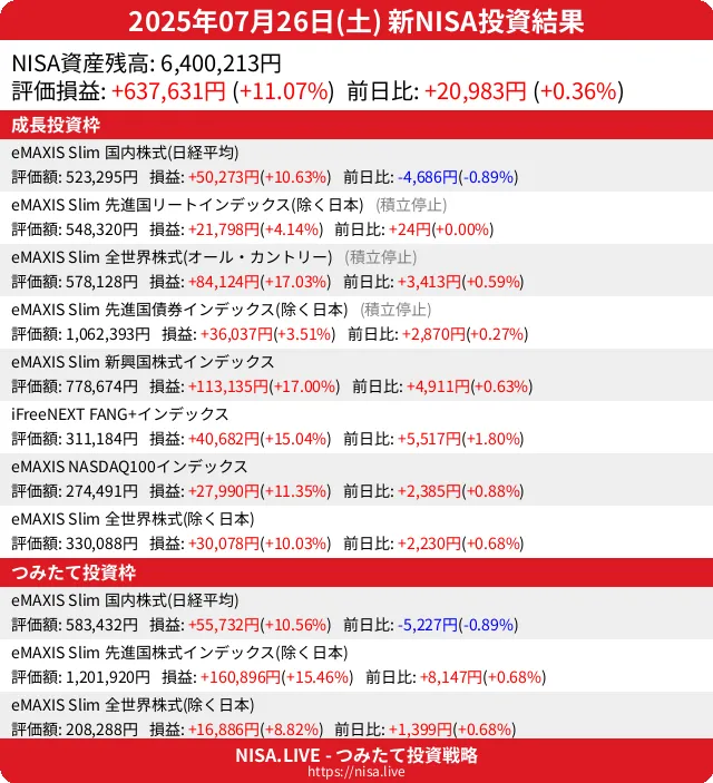 2025-07-26のNISA投資結果