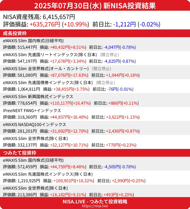 2025-07-30のNISA投資結果