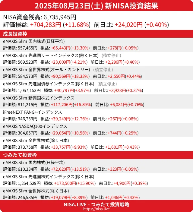 2025-08-23のNISA投資結果